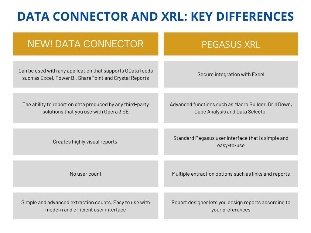 data connector xrl differences